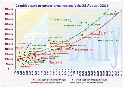 060823_gpu_analysis_chart.jpg